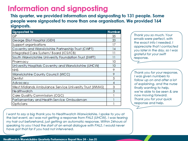 A page from our performance report listing which organisations we signposted to